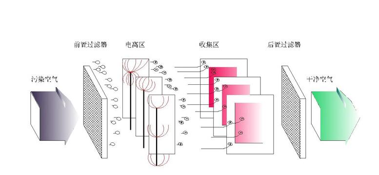 空氣過(guò)濾器能耗的計算方法