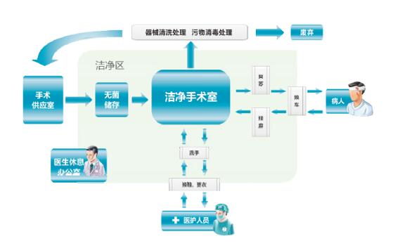 潔凈室及潔凈區空氣潔凈等級規范（凈化工程必備）