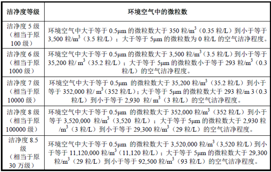 潔凈手術(shù)部市場(chǎng)規模及數字化發(fā)展趨勢