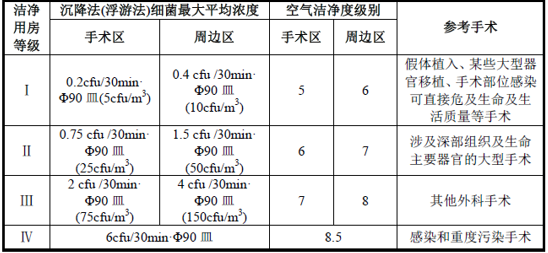 潔凈手術(shù)部市場(chǎng)規模及數字化發(fā)展趨勢