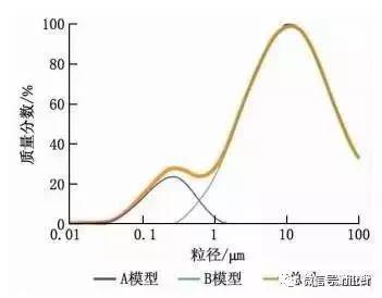 空氣過(guò)濾行業(yè)新標準 ISO16890