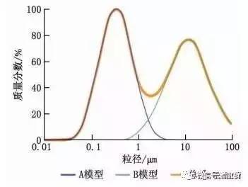 空氣過(guò)濾行業(yè)新標準 ISO16890