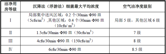 潔凈手術(shù)部市場(chǎng)規模及數字化發(fā)展趨勢