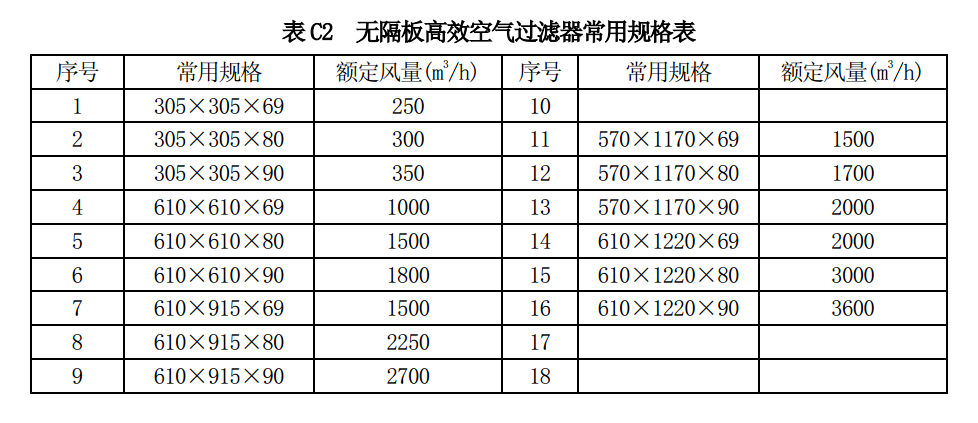 無(wú)隔板高效空氣過(guò)濾器常用規格參數－GB 13554-2008 ?高效空氣過(guò)濾器?