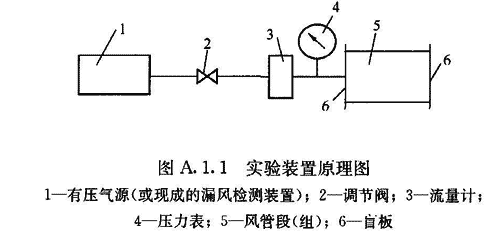 凈化工程中潔凈室風(fēng)管分段漏風(fēng)檢測方法-《潔凈室施工及驗收規范》－GB 50591-2010