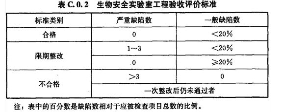 生物安全實(shí)驗室工程驗收評價(jià)項目－《生物安全實(shí)驗室建筑技術(shù)規范》GB 50346-2011