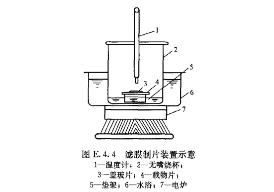 潔凈室截面風(fēng)速及微粒計數濃度的檢測-《潔凈室施工及驗收規范》－GB 50591-2010