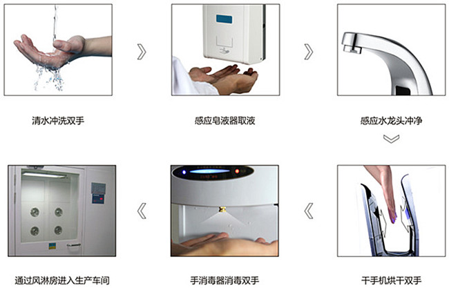 風(fēng)淋室空氣吹淋清潔系統Air shower system（ASSTM）技術(shù)及應用解決方案