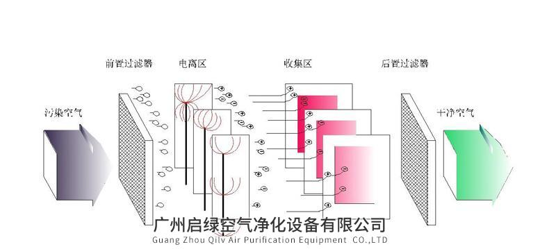 更換高效過(guò)濾器時(shí)不需要反復拆除固定件高效過(guò)濾器制作方法