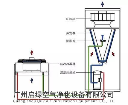 風(fēng)冷機房專(zhuān)用精密空調過(guò)濾網(wǎng)維護